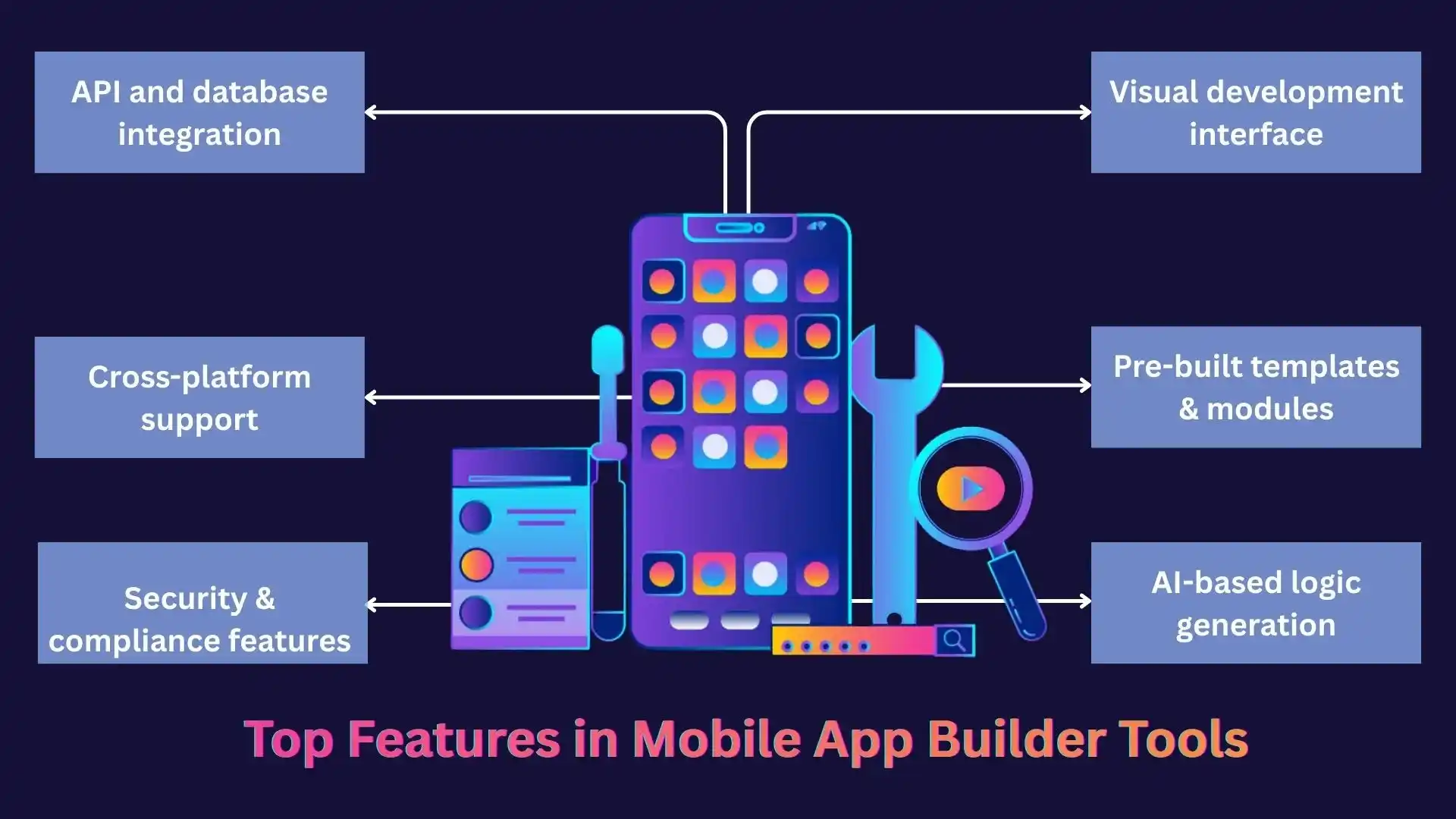 Top Features in Mobile App Builder Tools